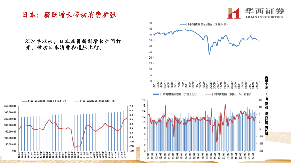 报告页面33