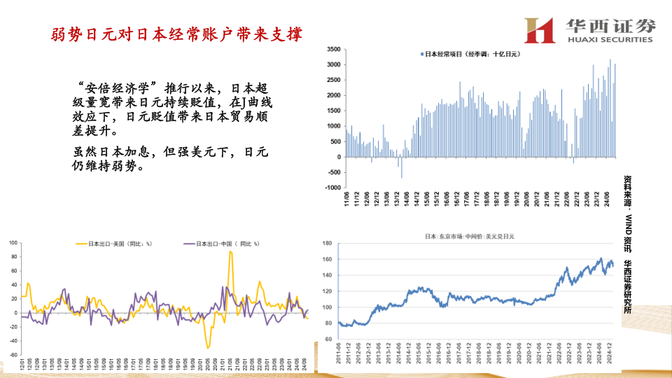 报告页面34