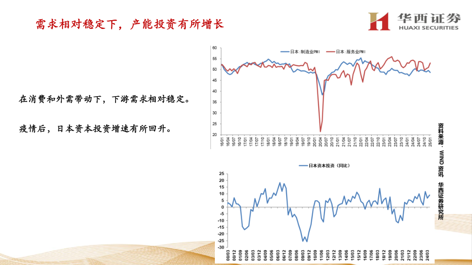 报告页面35