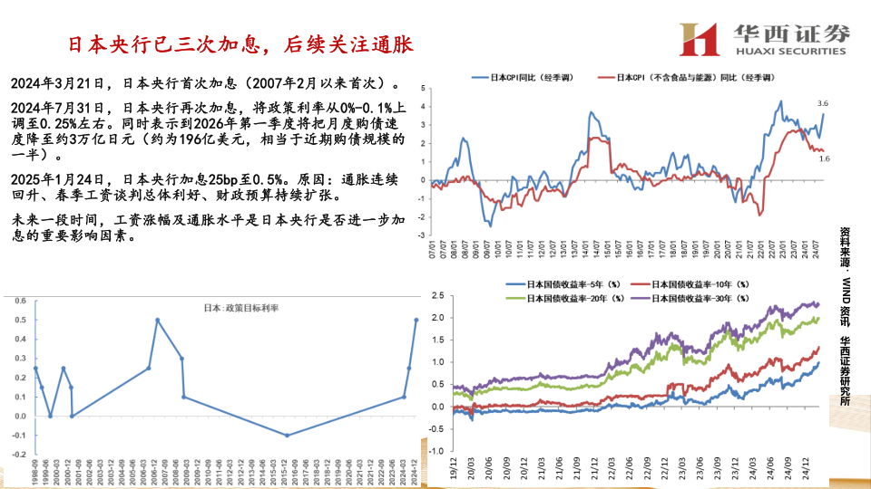 报告页面36