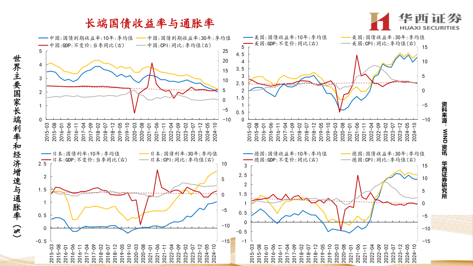 报告页面39