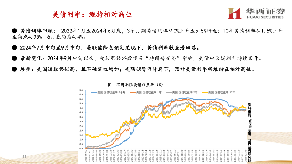 报告页面41