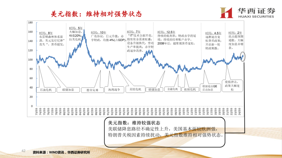 报告页面42