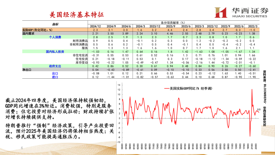 报告页面6