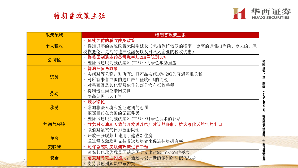 报告页面7