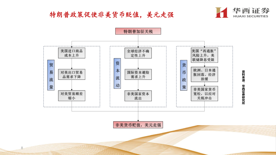 报告页面8
