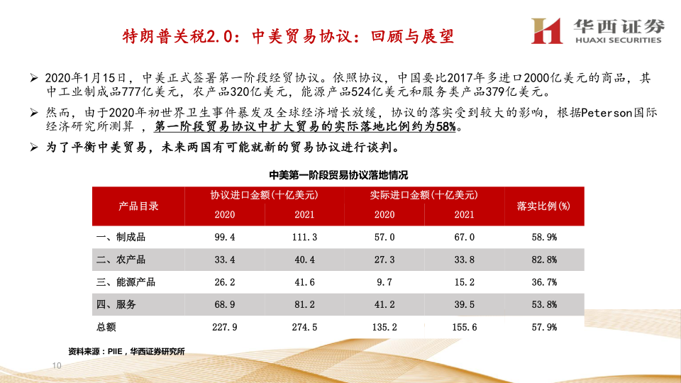 报告页面10