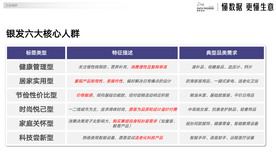 报告页面12