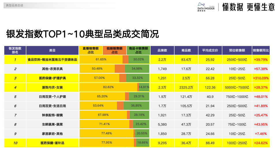 报告页面14
