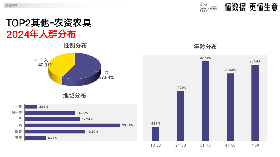 报告页面9