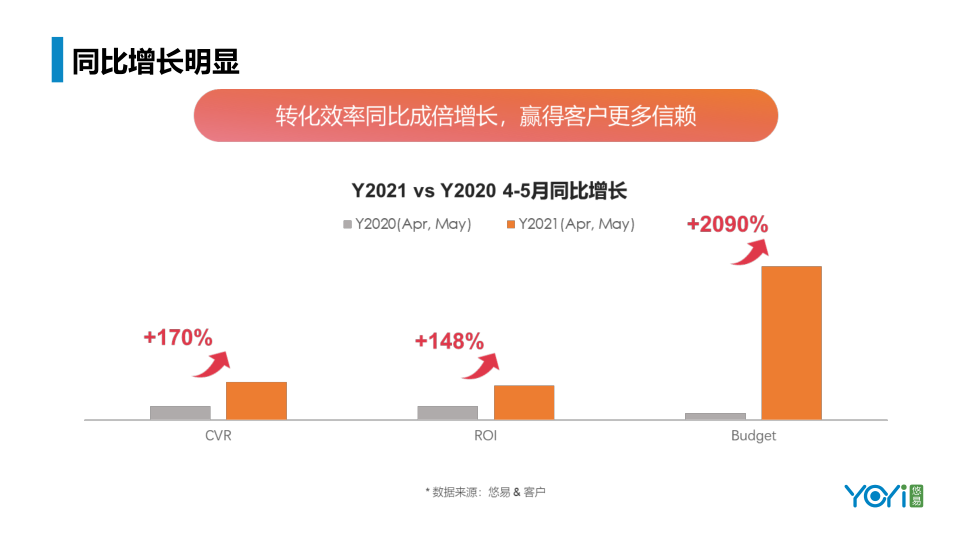 报告页面11