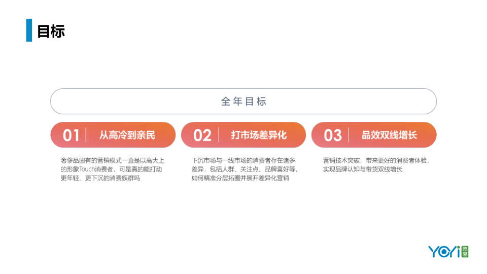 报告页面3