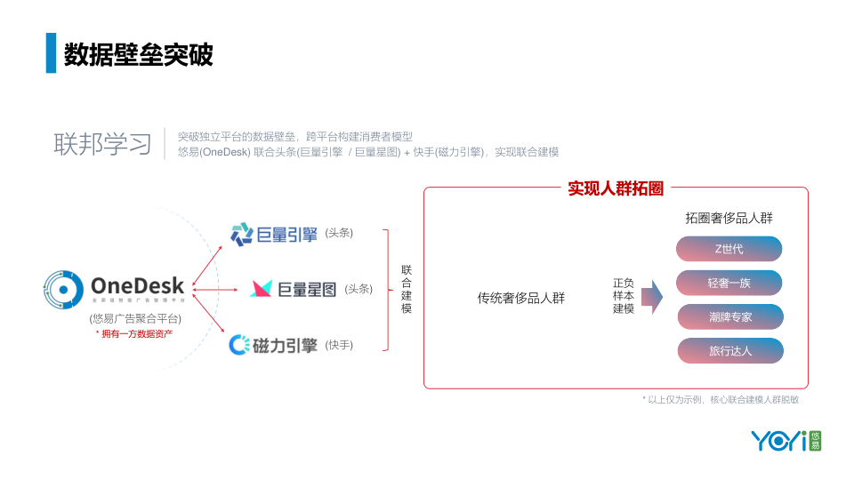 报告页面5