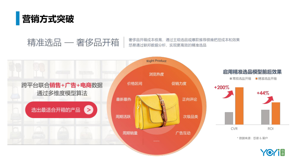 报告页面6
