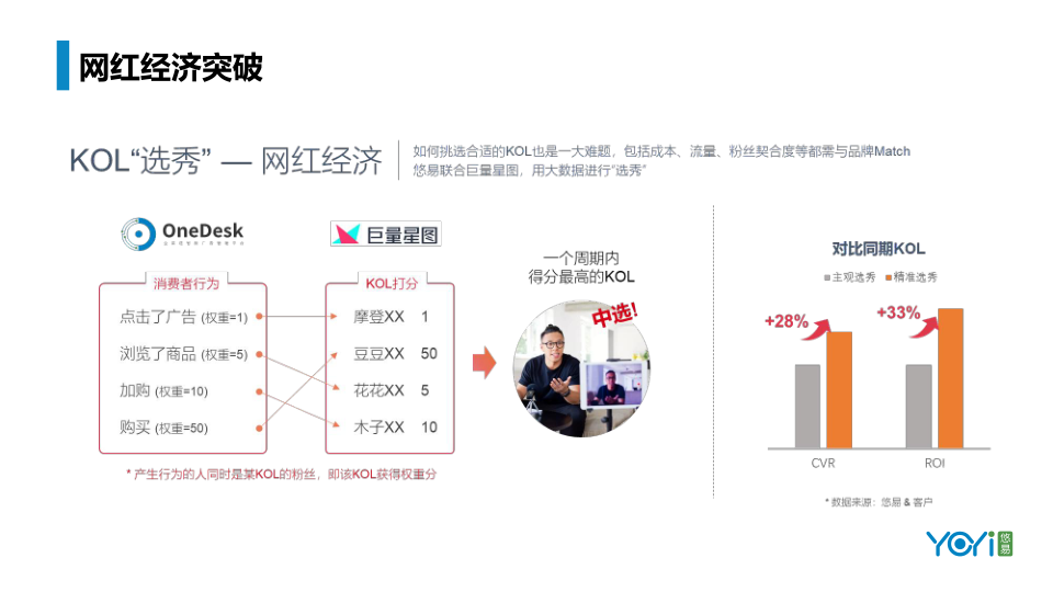 报告页面7