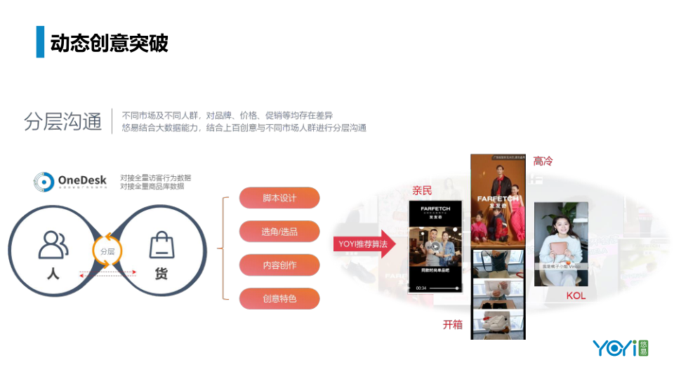 报告页面8