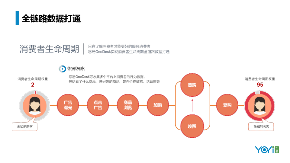 报告页面9