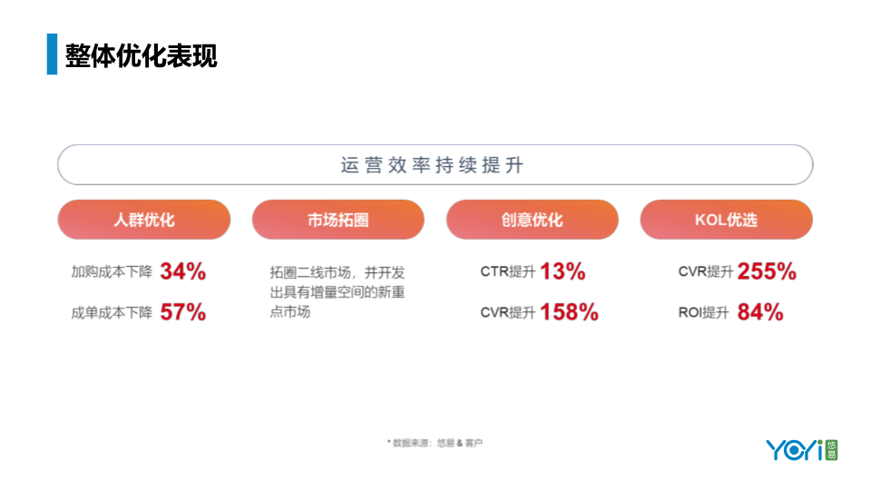 报告页面10