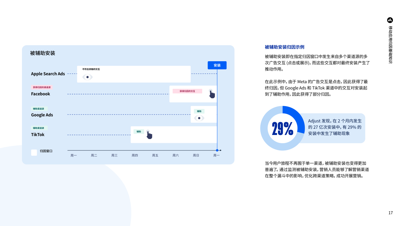 报告页面17