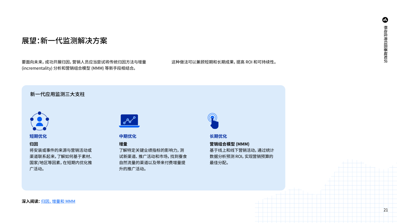 报告页面21