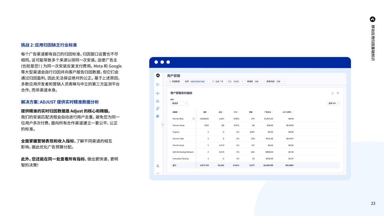 报告页面23
