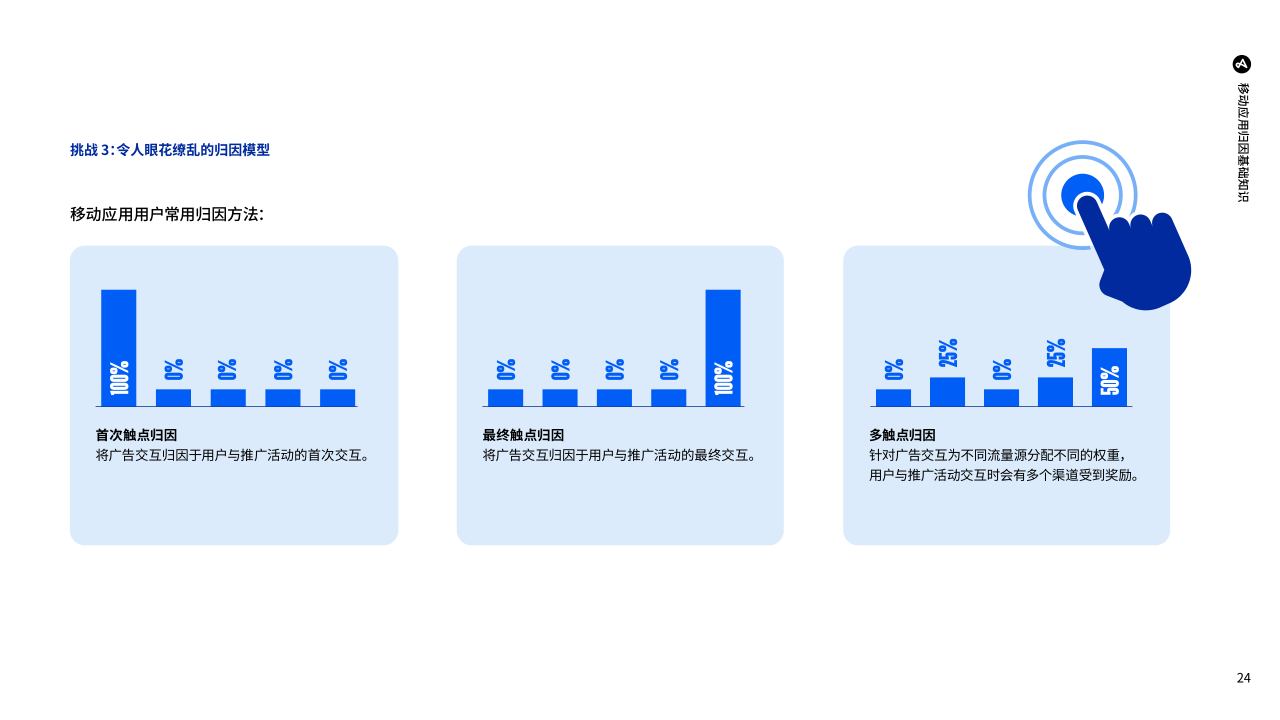 报告页面24