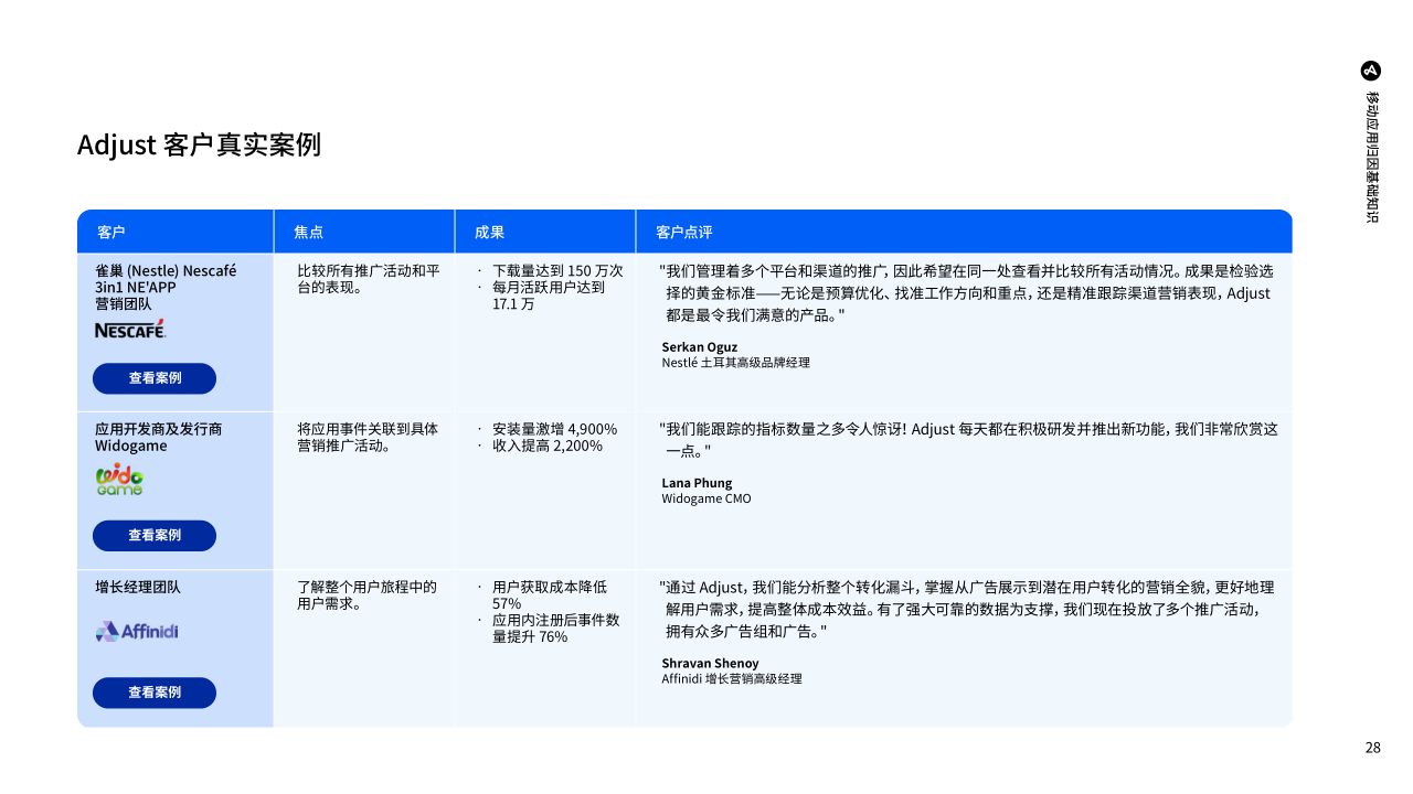 报告页面28