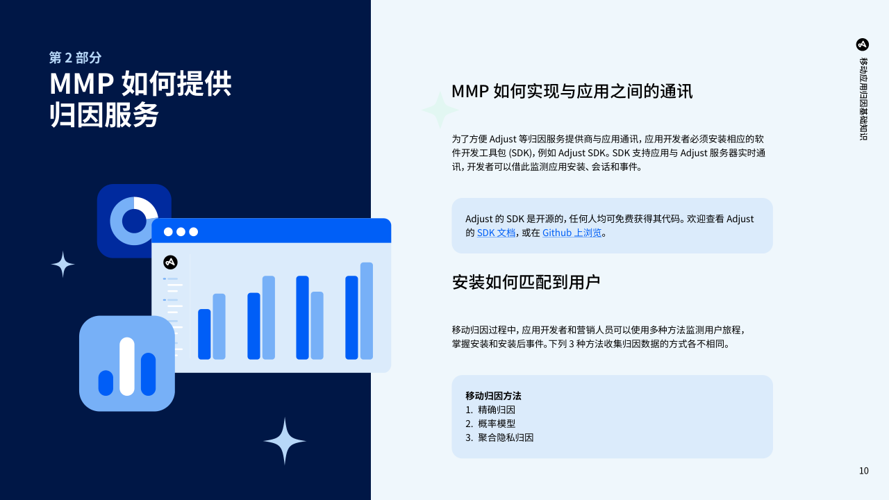 报告页面10