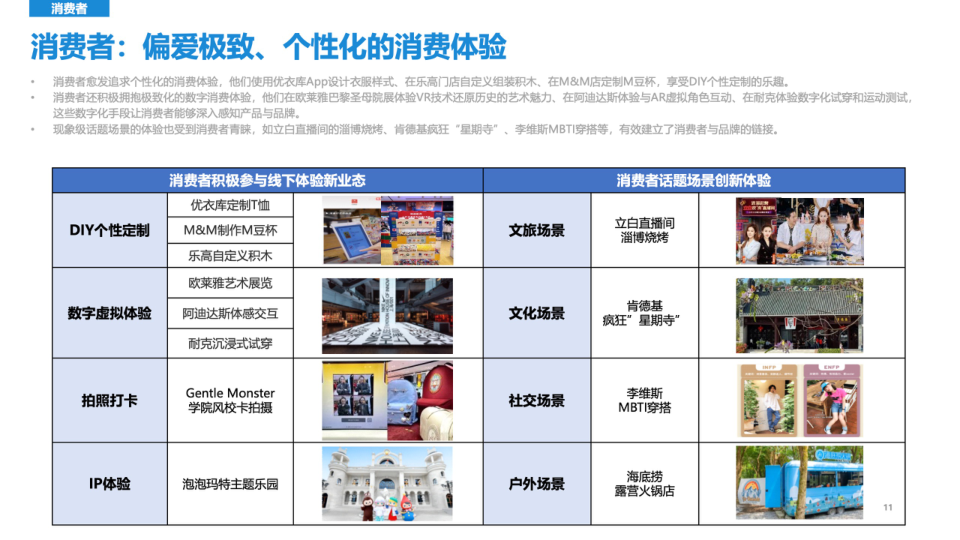报告页面11