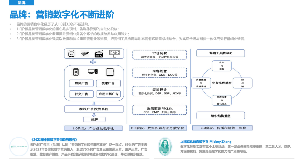 报告页面12