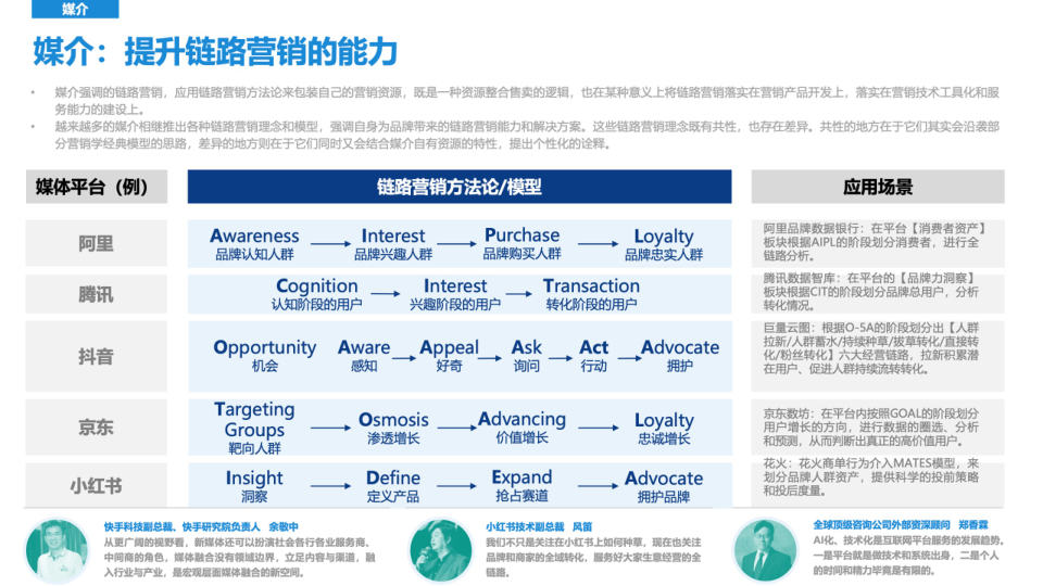报告页面16
