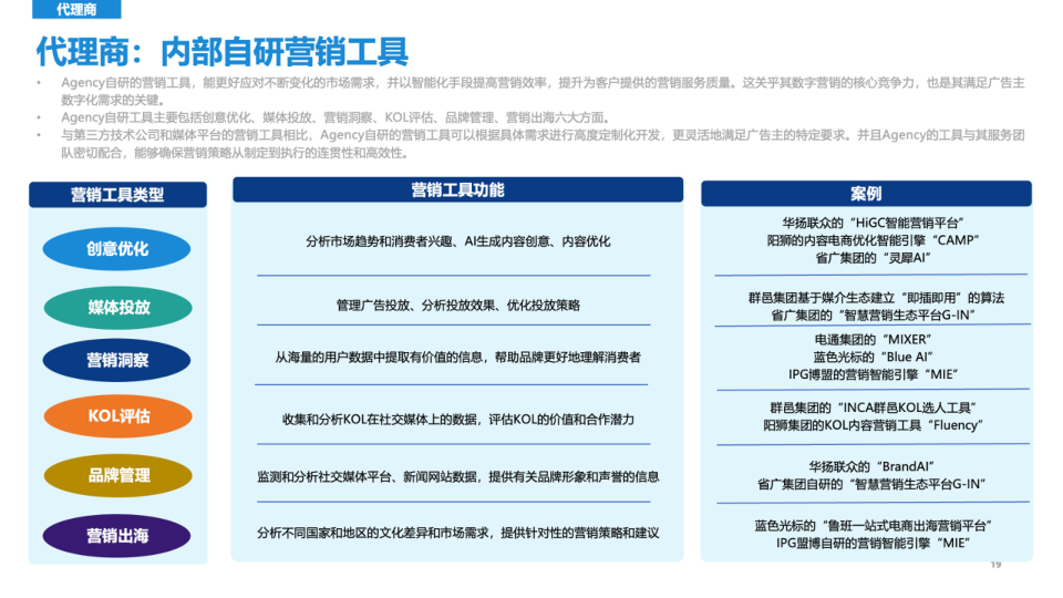 报告页面19