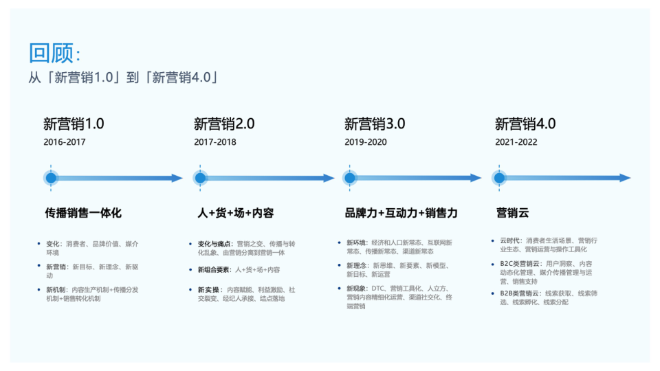 报告页面3