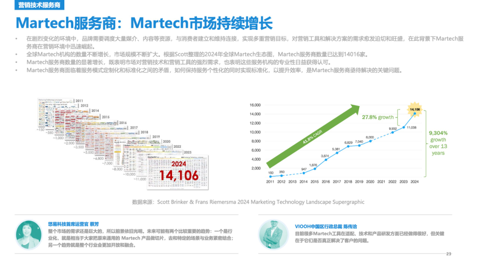 报告页面23
