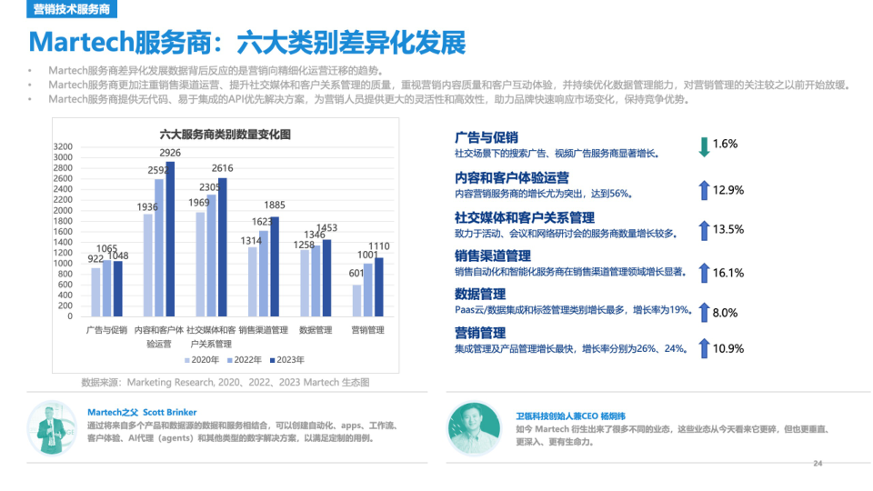 报告页面24