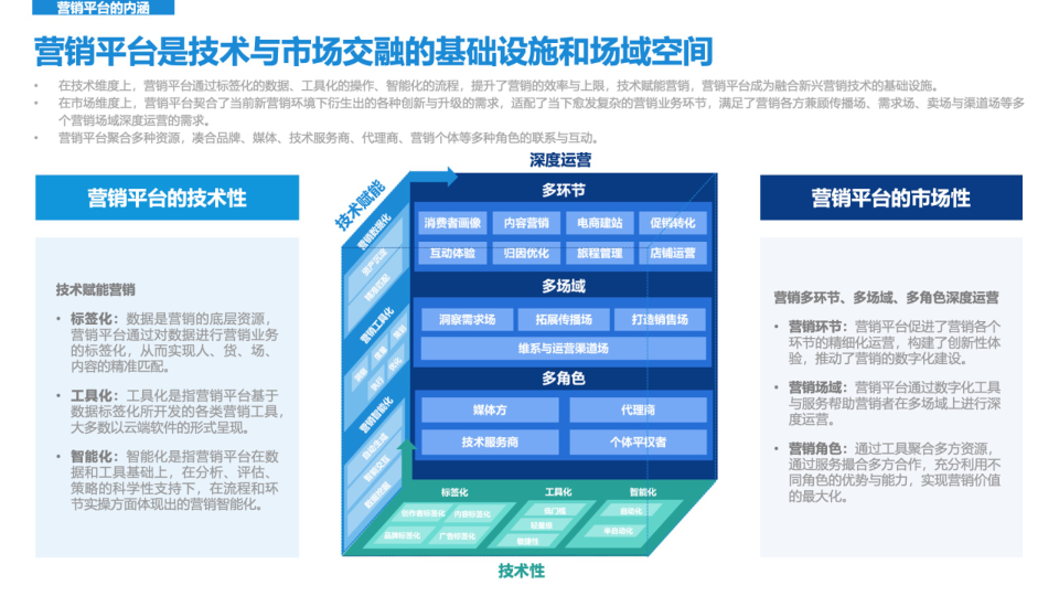 报告页面28