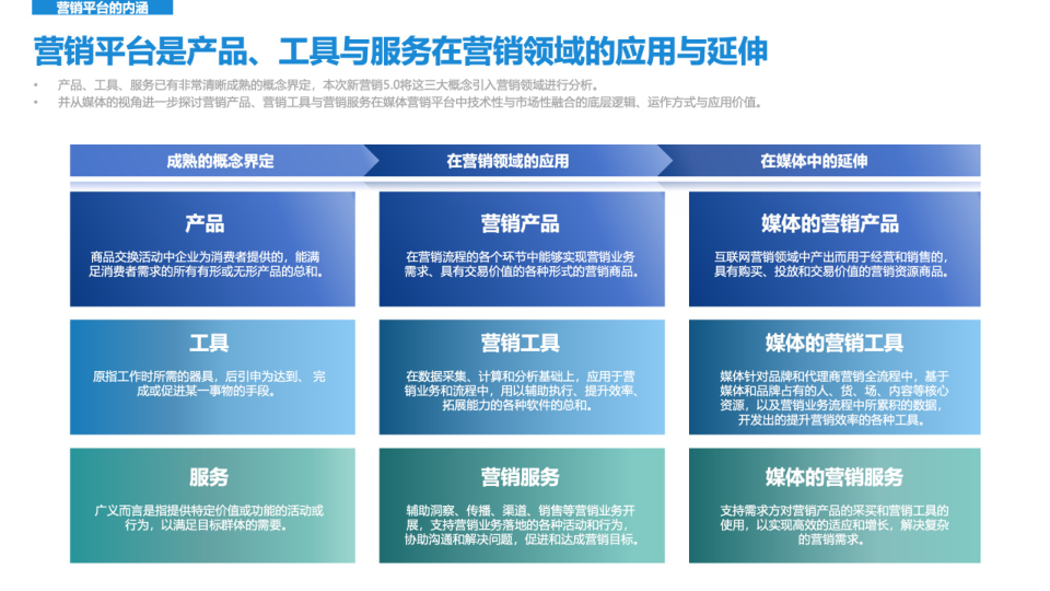 报告页面29