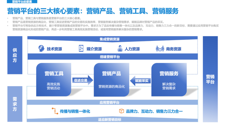 报告页面30