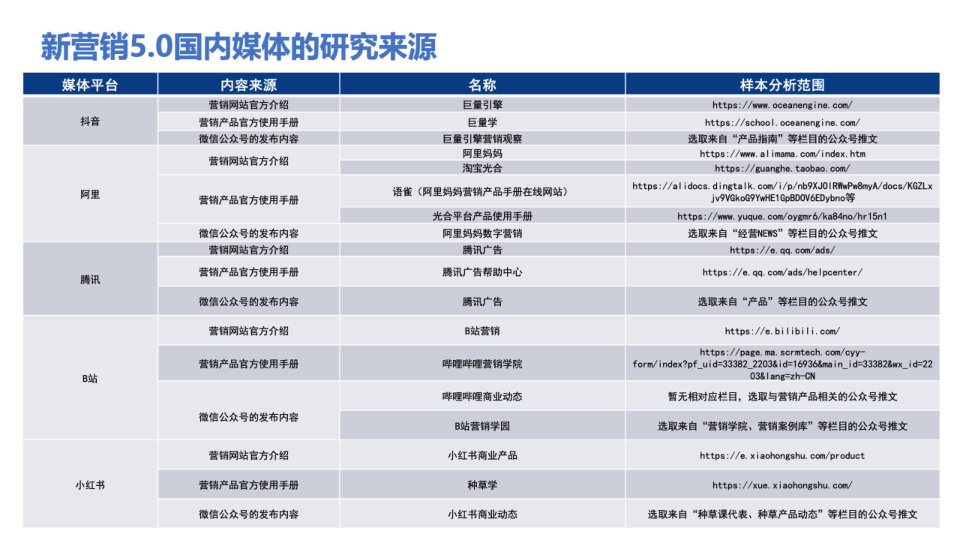 报告页面34