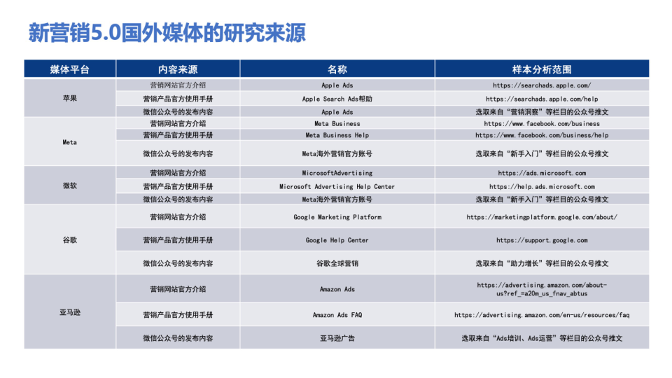 报告页面35