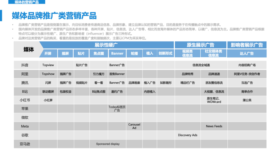 报告页面38