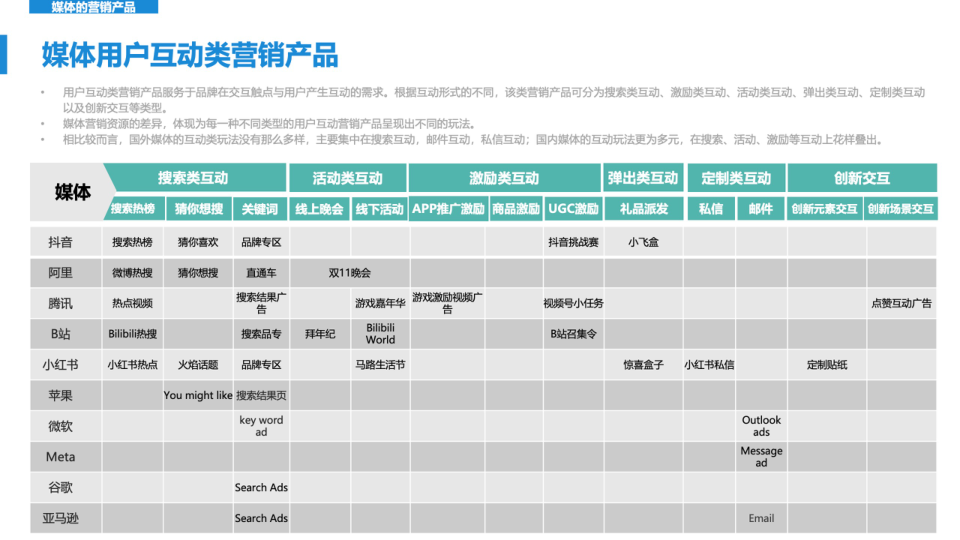 报告页面39