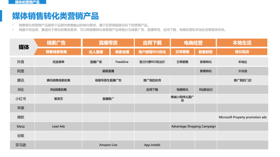 报告页面40
