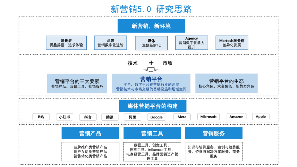 报告页面5