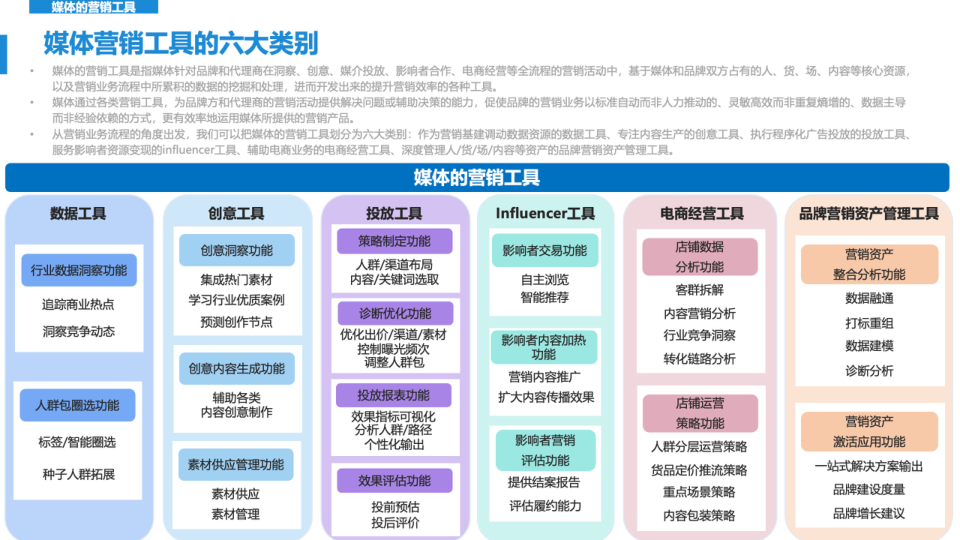 报告页面41
