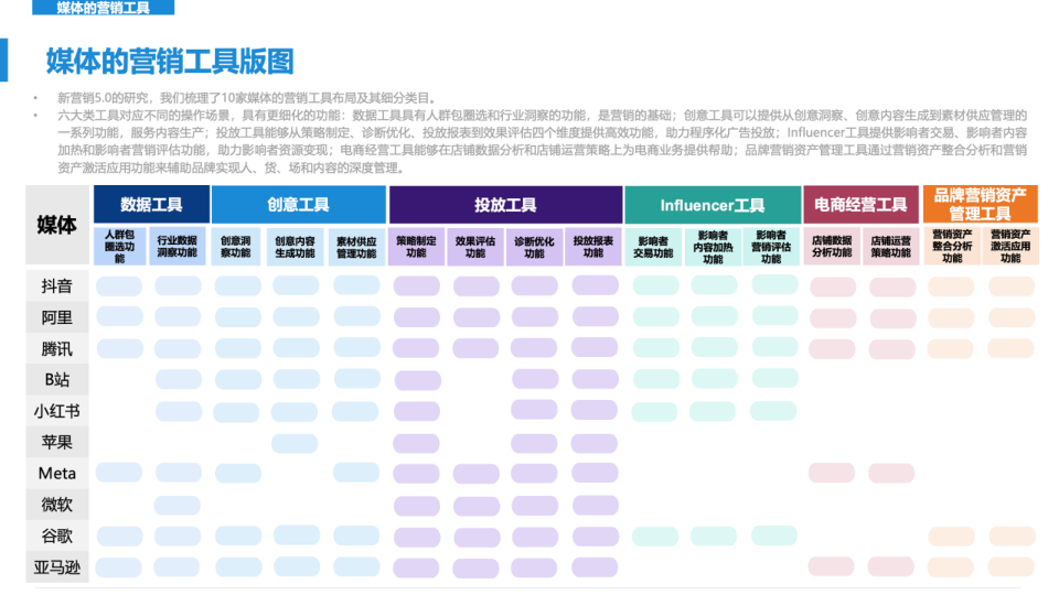 报告页面42