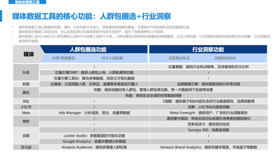 报告页面43