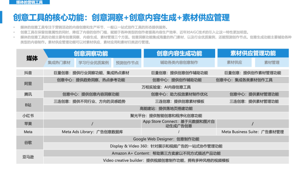 报告页面44