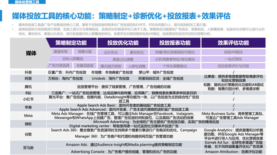 报告页面45