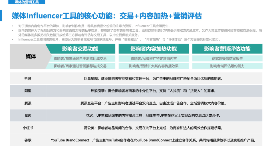 报告页面46
